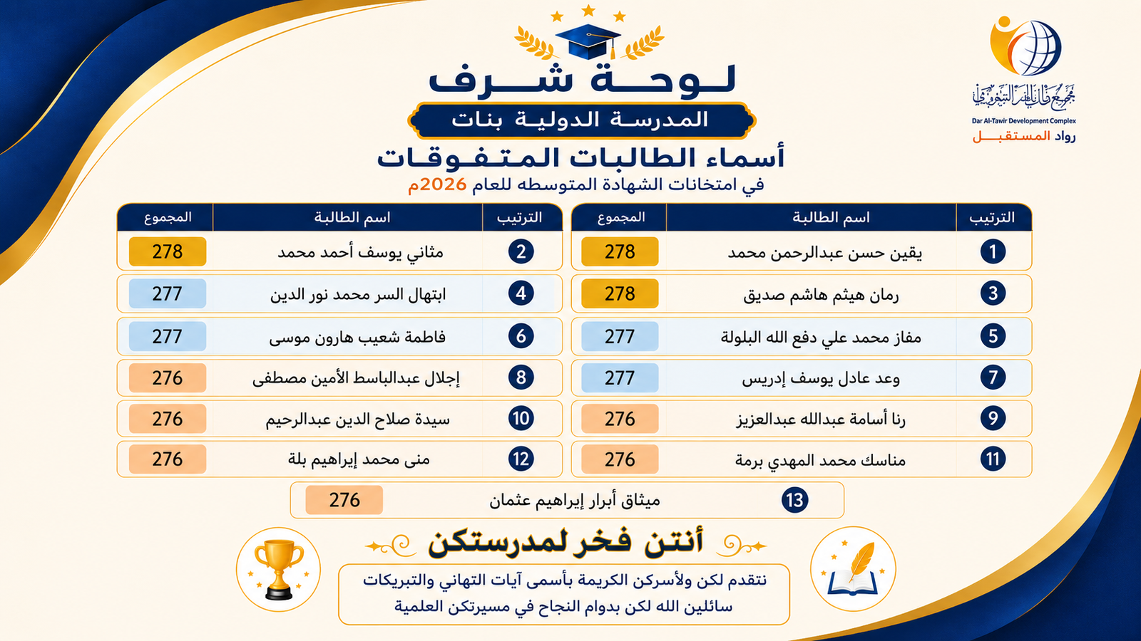 الطالبات المتفوقات في الامدرسة الدولية ( بنات )